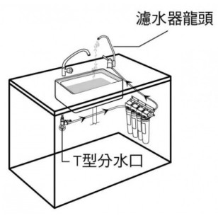 Stiebel Eltron 斯寶亞創 STREAM-5S 純清源 五重過濾水器